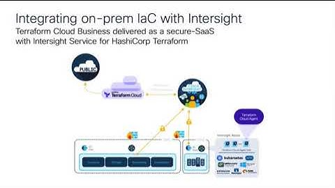Learn how to get started with Cisco Intersight Service for HashiCorp Terraform @ B and M Tech