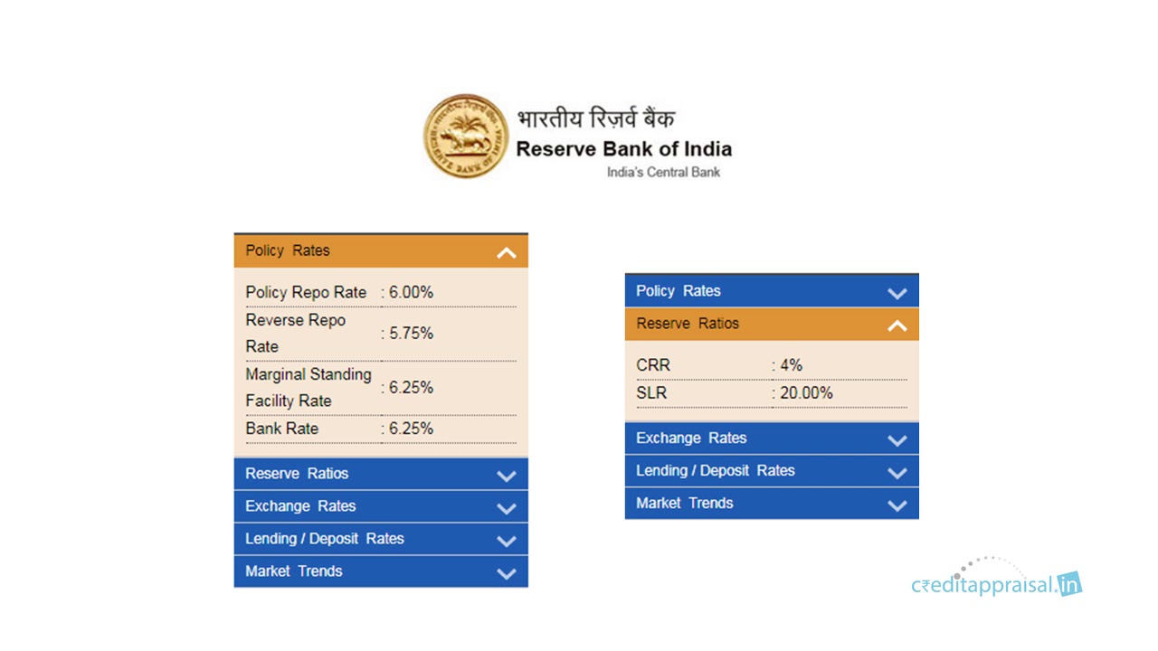 381. Key policy rates