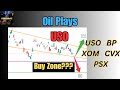 Oil and Oil Stocks to Surge Higher in 2026