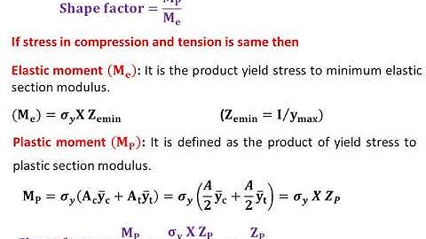 Theory of plastic analysis Dr Suresh R Parekar