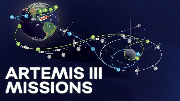 Artemis 2 Project Will Bring To The Moon Instruments And Astronauts - YouTube