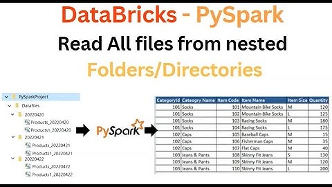 PySpark - Read All CSV file from nested Directory Subdirectory