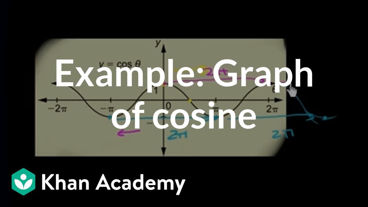 Solving Cos 8 1 And Cos 8 1 Video Khan Academy Solving Cos 8 1 And Cos 8 1 Video Khan Academy