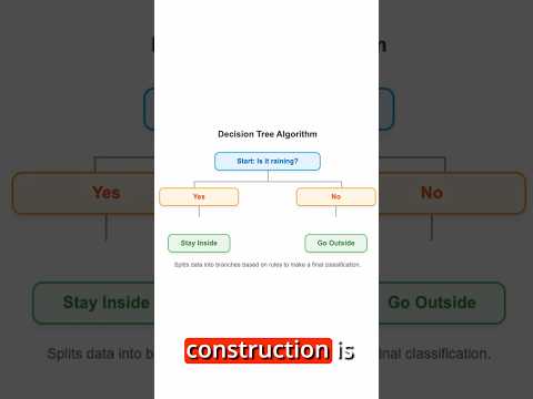 Play video: What Is an AI Algorithm? A Simple Guide for Everyone
