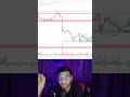 I am shifting to dubai in 2027 white 10 lack rupees be successful profitable trader