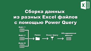 Excel: Power Query - импорт данных из папки / Excel: Power query - Import data from a folder