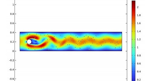 2D Fluid Flow Over Cylinder in COMSOL 6.3 | Step-by-Step Simulation Tutorial