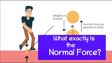 Understanding the Normal Force: Definition, Causes, and Applications | Concept Clearing Video