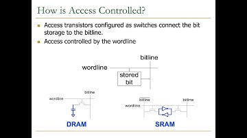 Digital Design & Comp. Arch. - Lecture 21a: Memory Organization & Techn. (ETH Zürich, Spring 2020)