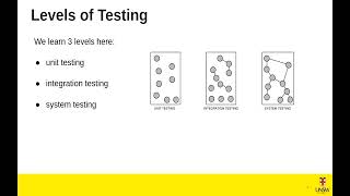 COMP3142 24T3 Week 4 Lecture 1 (Levels of Testing 1)