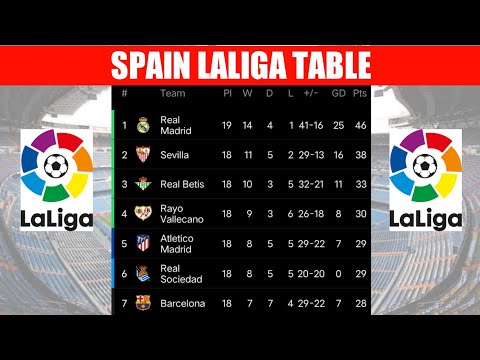 STANDINGS LALIGA 2021/22 SEASON | TABLE LALIGA TODAY ~ TABLE STANDINGS LALIGA SPAIN 2021/22
