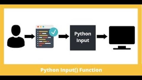 #2 Python Tutorial for Beginners | User input in Python | Command Line Input | Python Variable