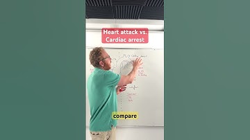 #Hartaanval vs. #Hartstilstand
