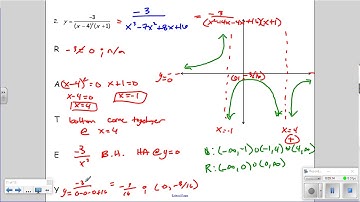 Alg2: Unit 10 Day 3- Rational Functions & RATEY (pt2)
