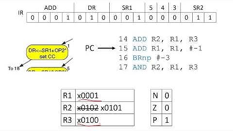 LC-3 Architecture - Branch instruction