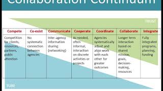 Theoretical Frameworks of Partnership Building with Jolene Lansdowne | Webinar