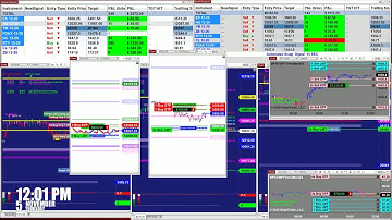 Automated Trading, Ninja Trader, E-mini S&P 500 Futures