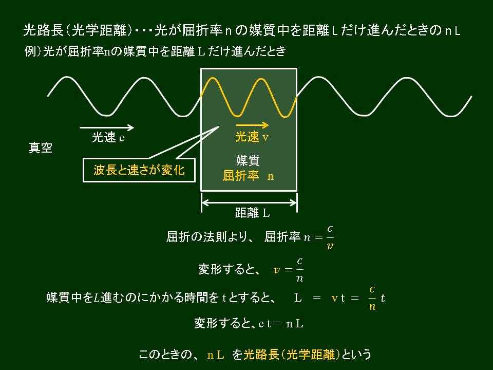 光路差 とは – 経路差と光路差 – EDYSG