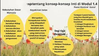 Koneksi antar materi modul 1 4 ADIMAH