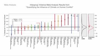 Meta-Analysis Example Part II
