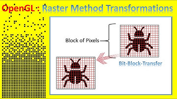 Raster Method for Geometric Transformations | OpenGL Computer Graphics Concepts | Session-10