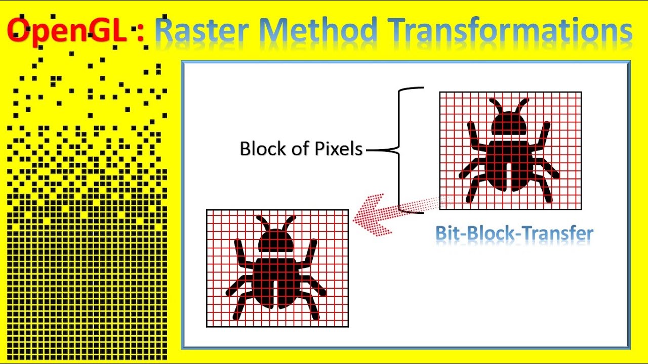 Raster Method for Geometric Transformations | OpenGL Computer Graphics Concepts | Session-10