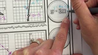 Math 7 Course 2 Slope Intercept Form Notes