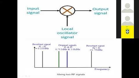 JNTUK R16 IV ECE SEM 2 EMI UNIT 2 Wave analyzers  Heterodyne wave analyser  Lec 7