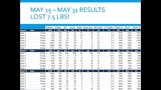 PSMF Results: May 15 - May 31 2024