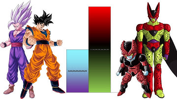 Goku & Gohan VS Cell & Cell Jr. POWER LEVELS Over The Years All Forms (DB/DBZ/DBGT/SDBH)