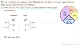 Singapore Primary Math Word Problems Video - Pie Charts