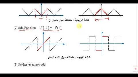 Engineering Analysis-Lecture-1 Fourier series