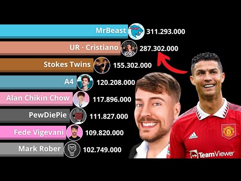 Cristiano Ronaldo Vs