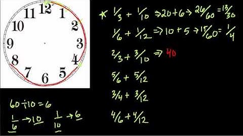 Using Clocks to Solve Fractions String 4