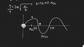 A 1.25-kg mass stretches a vertical spring 0.215 m. If the spring is stretched an additional 0.130 m