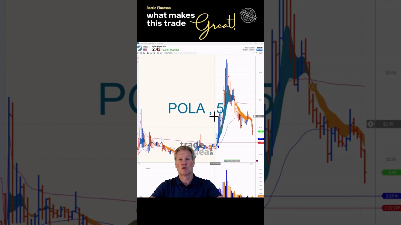 $POLA – What Makes This Trade Great!!