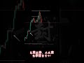 👉 用BOS抓轉折！一招看懂市場要噴還是要崩