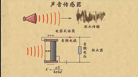 03声音传感器和触摸屏    传感器     高中物理