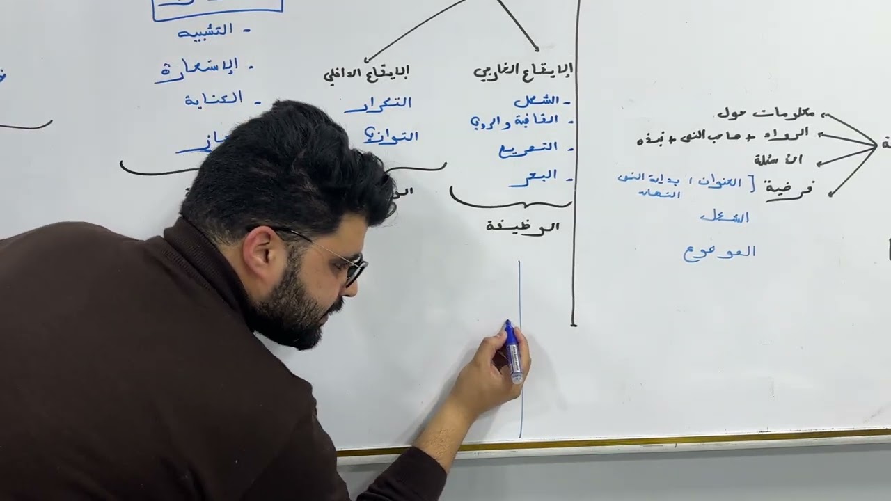مراجعة عامة للغة العربية النص التطبيقي
