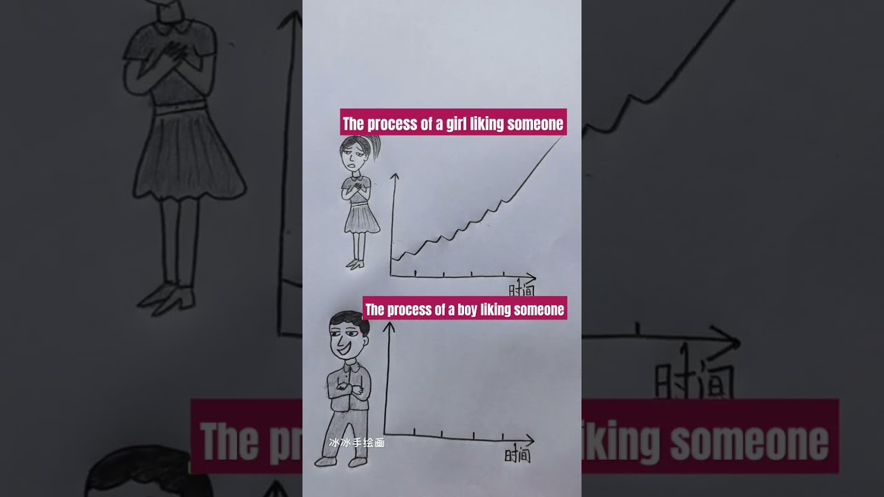 The process of a boy liking someone boy V's girls 