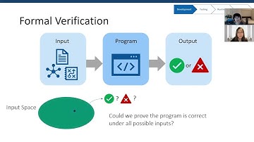 Preview: Verification (Correctness)