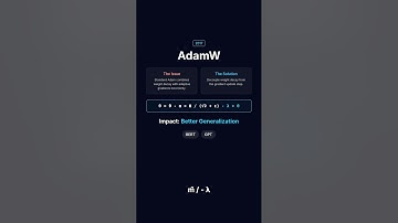 Deep Learning Algorithm, Demystified
