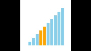Circle Sort on Reversed Data Animation