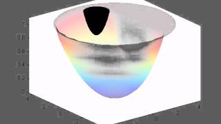 Ball Milling BackPlot in Matlab