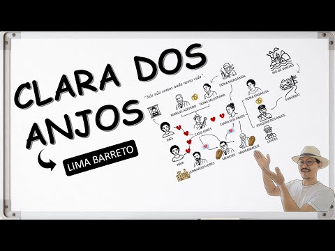 Clara dos Anjos, de Lima Barreto - Resumo com Mapa Mental