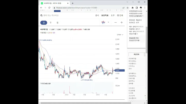 115480씨유메디칼 주가 전망 및 차트 분석