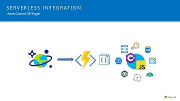 Build Serverless Apps with Azure Cosmos DB and Azure Functions