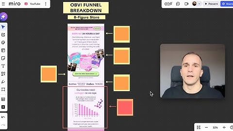 Why Obvi’s Funnel Converts Like Crazy (Full CRO Breakdown)