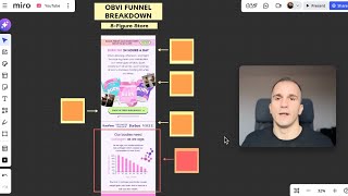 Why Obvi’s Funnel Converts Like Crazy (Full CRO Breakdown)