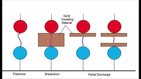 MPA-TVN - High Voltage Technology – No. 7 – Partial Discharge (PD) Measurement